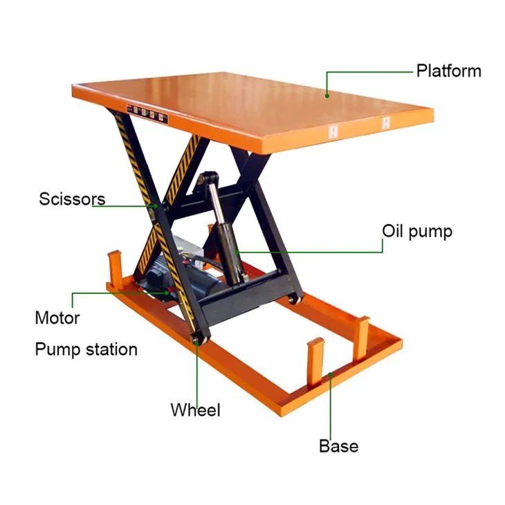 Elektrijõul töötav statsionaarne käärtõstelaud